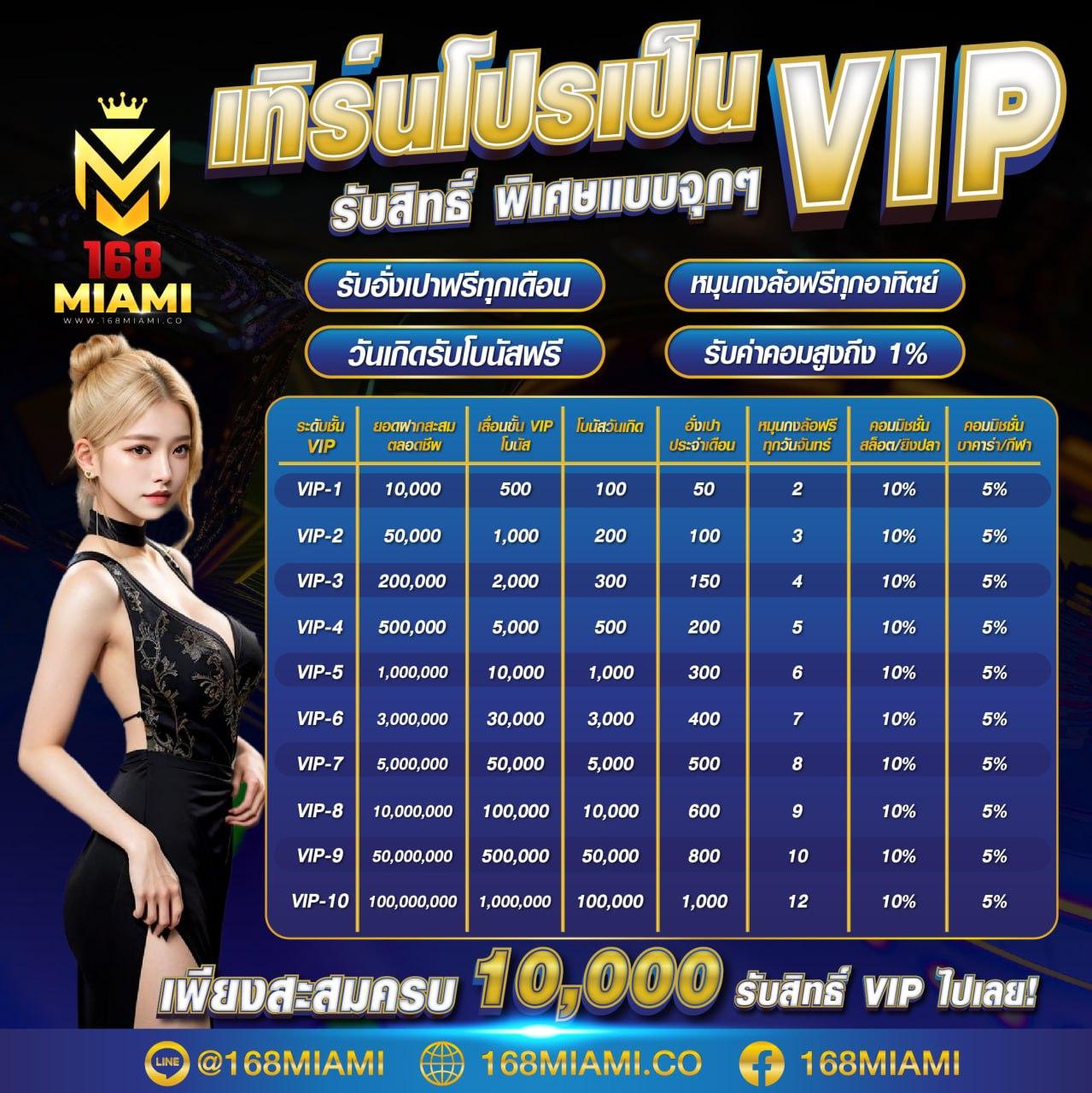 Wing4U คาสิโนอันดับหนึ่ง พร้อมโปรโมชั่นสุดพิเศษ 2024