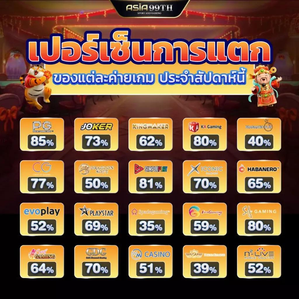 faw99 bet ศูนย์รวมความบันเทิงคาสิโนออนไลน์ที่น่าเชื่อถือ