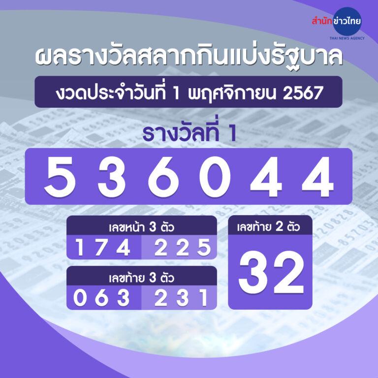 game slot คาสิโนออนไลน์ยอดนิยม รองรับการเล่นเกมทุกประเภท เว็บตรงมั่นใจได้