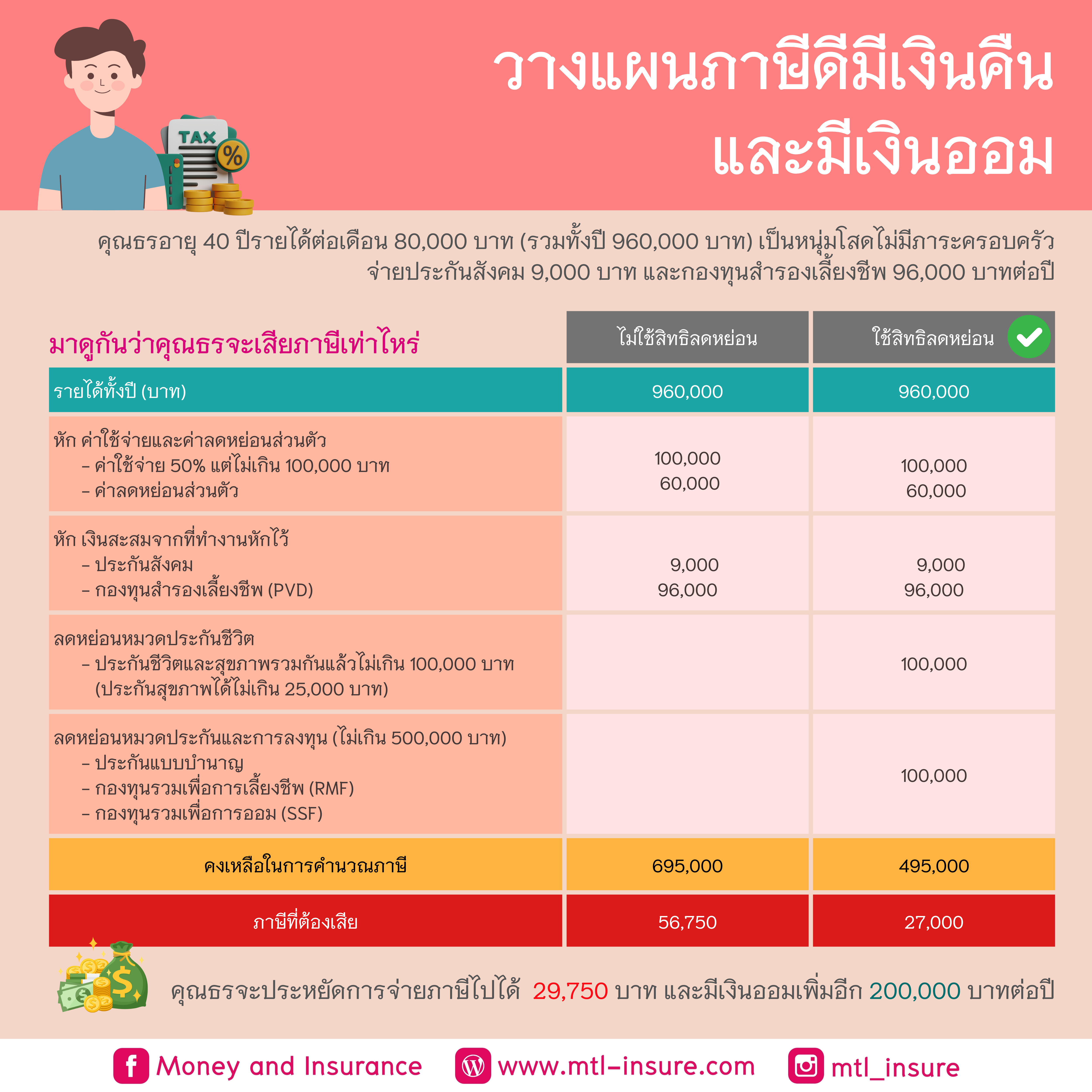 p6สล็อต คาสิโนออนไลน์ใหม่ล่าสุด เดิมพันง่าย จบไว มั่นใจได้ทุกยอด
