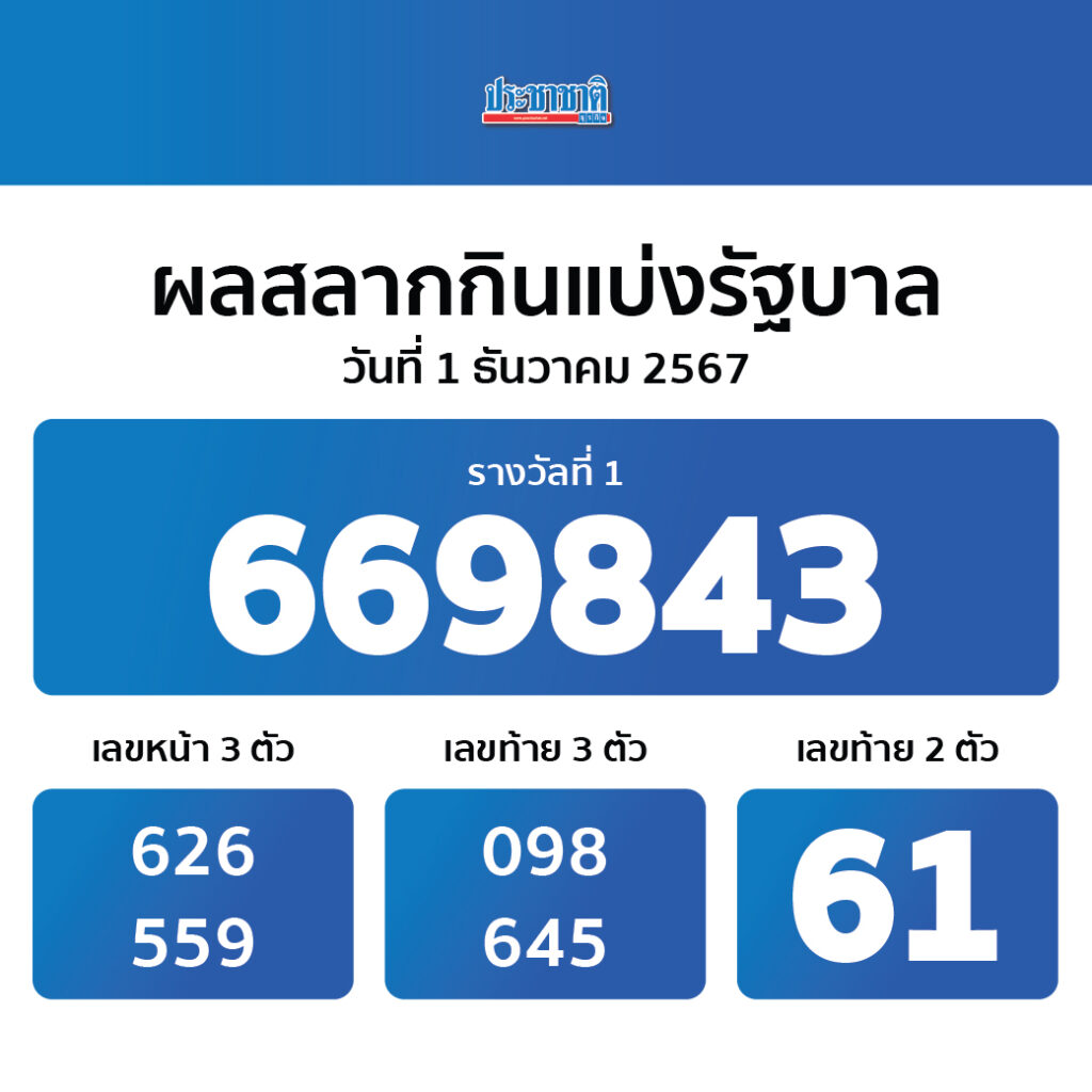 ufa747 คาสิโนออนไลน์ครบวงจร ที่นักเดิมพันนิยมสูงสุดมีโอกาสชนะง่าย