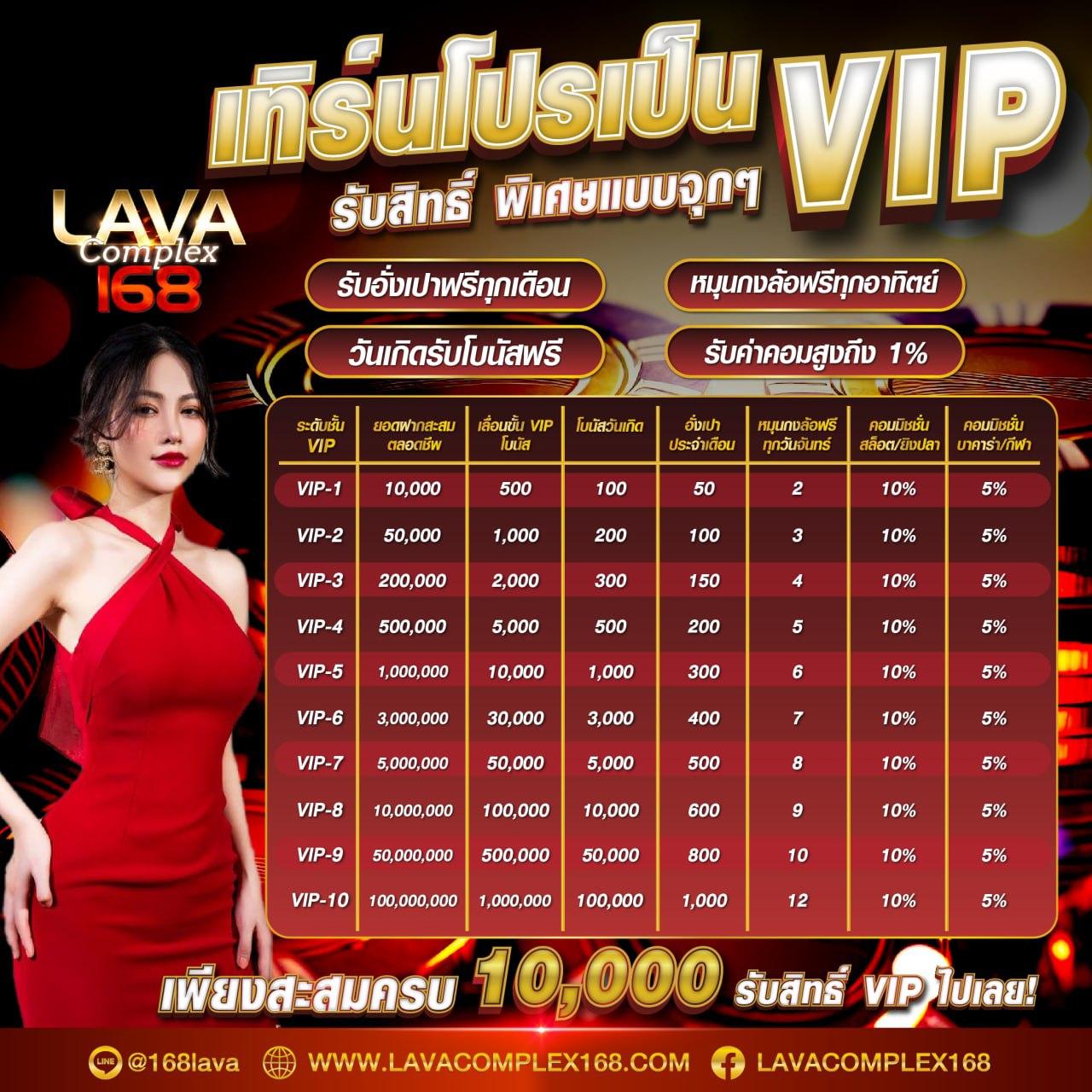บอลผลบอล คาสิโนออนไลน์ยอดนิยม พร้อมโบนัสสุดคุ้มทุกวัน