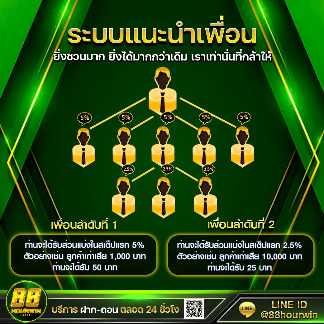 ผลบอล888สด ถ่ายทอดสดสุดมันส์ พร้อมเทคนิคเดิมพันเด็ด ๆ