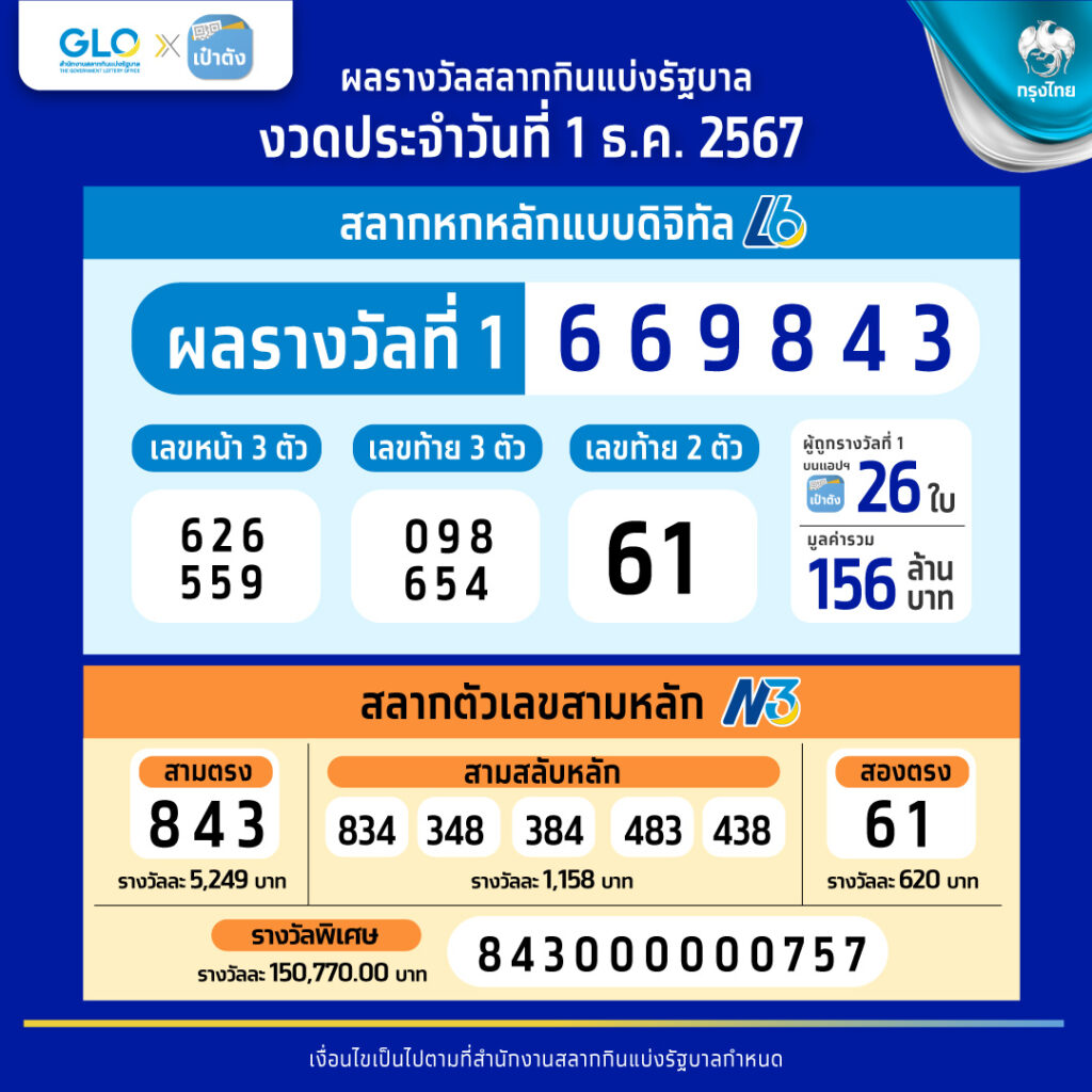 ร่วมสนุกกับ ak47bet และ ak47max เว็บตรง มั่นคง บริการทันใจ